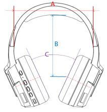 Ergonomic design study